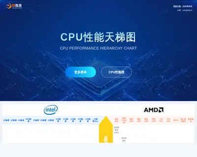 CPU天梯图首页截图