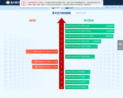 鲁大师天梯榜首页截图